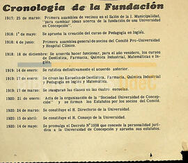 Cronología de la Fundación.