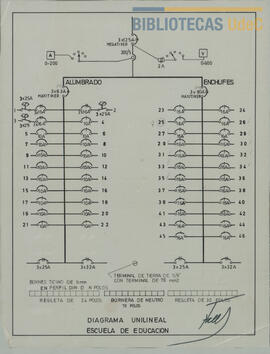 Diagrama Unilineal. Alumbrado y Enchufes